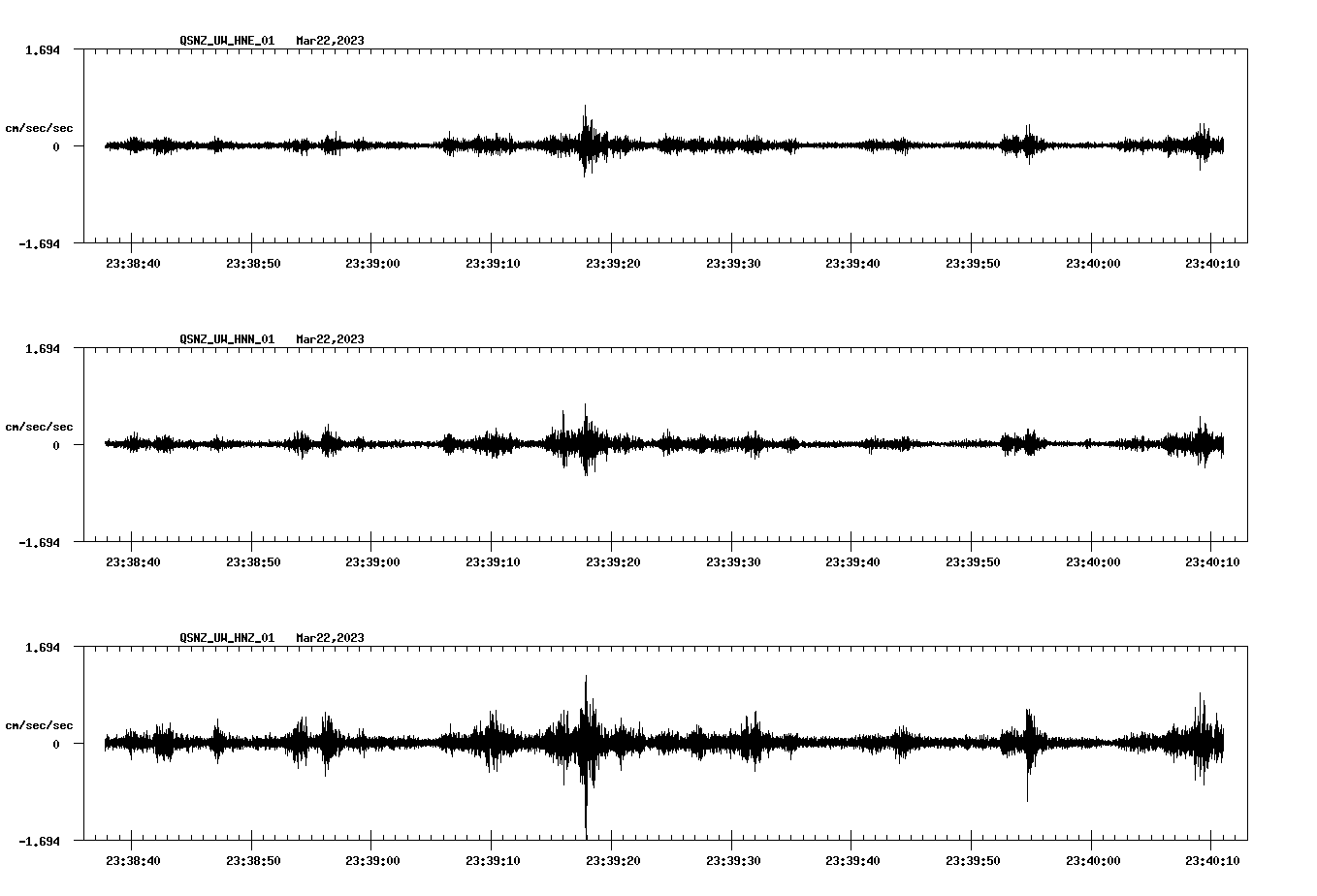 NetQuakes seismogram