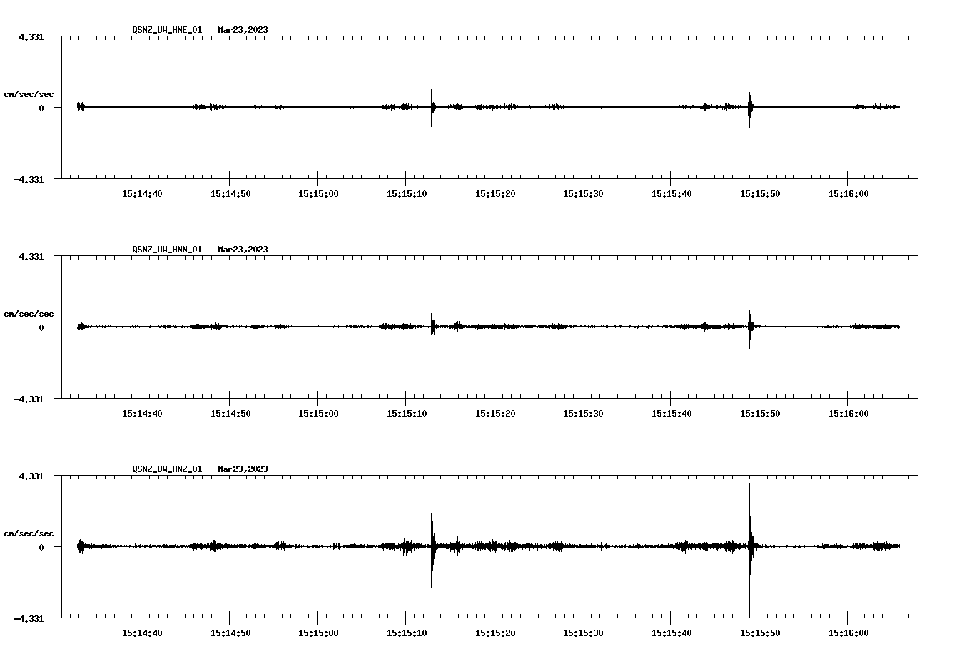 NetQuakes seismogram