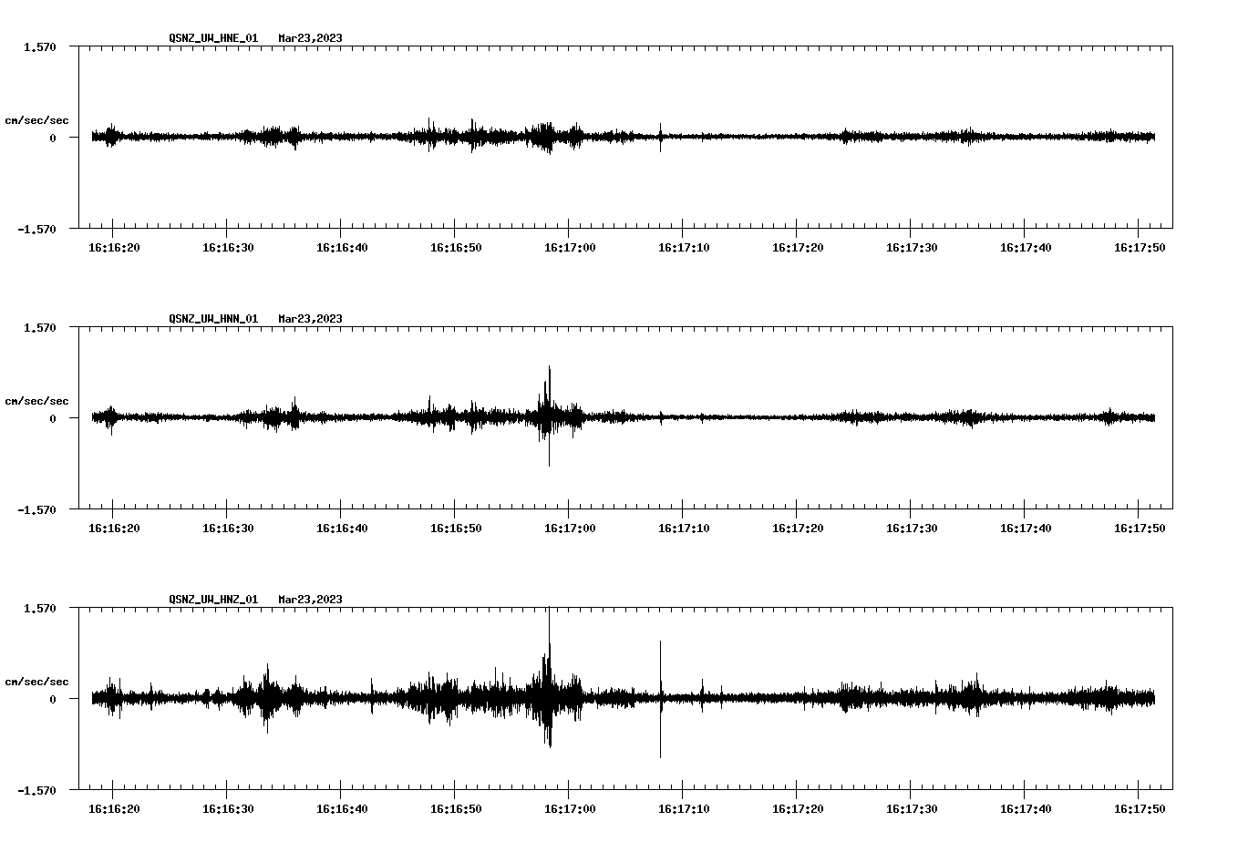 NetQuakes seismogram