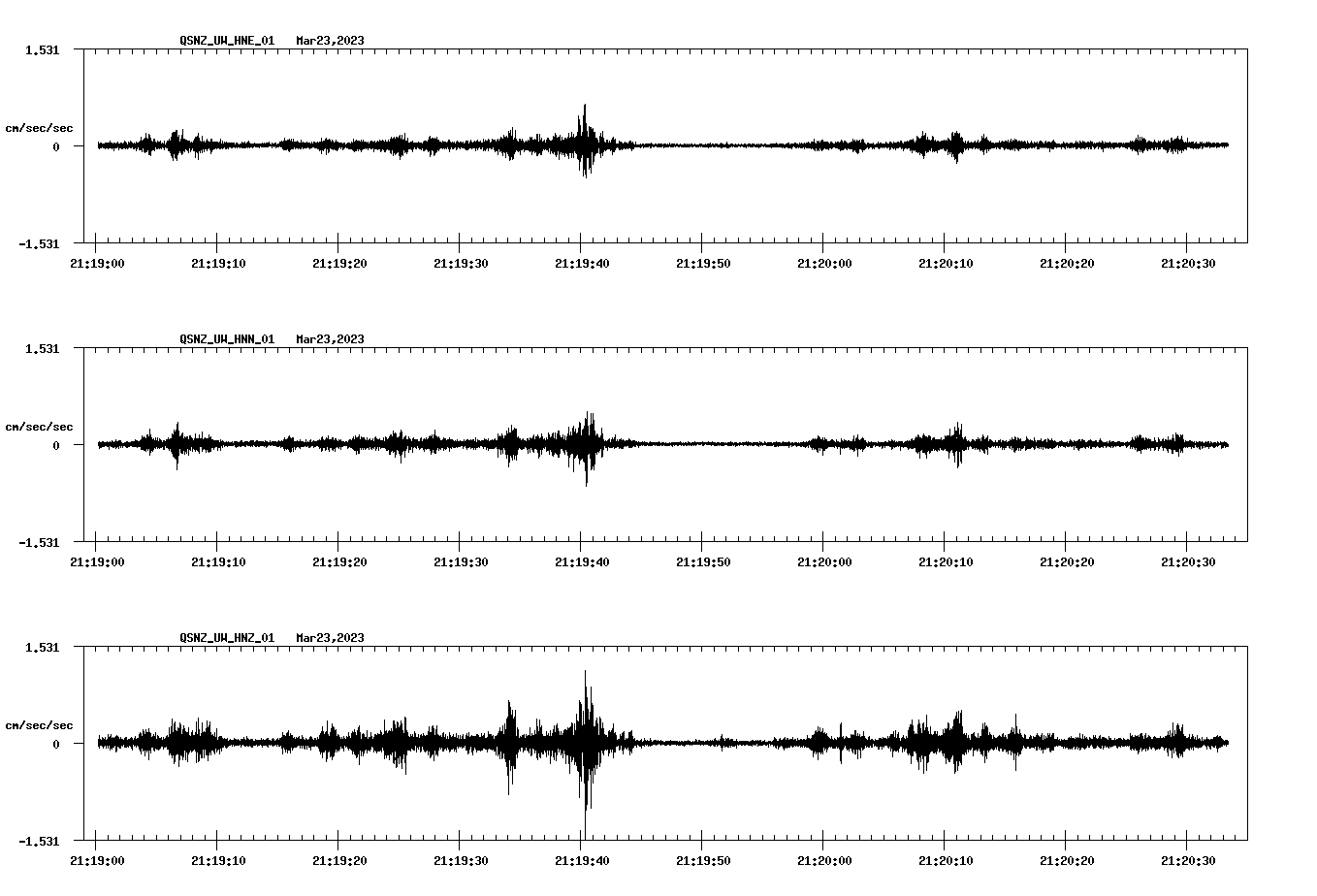 NetQuakes seismogram