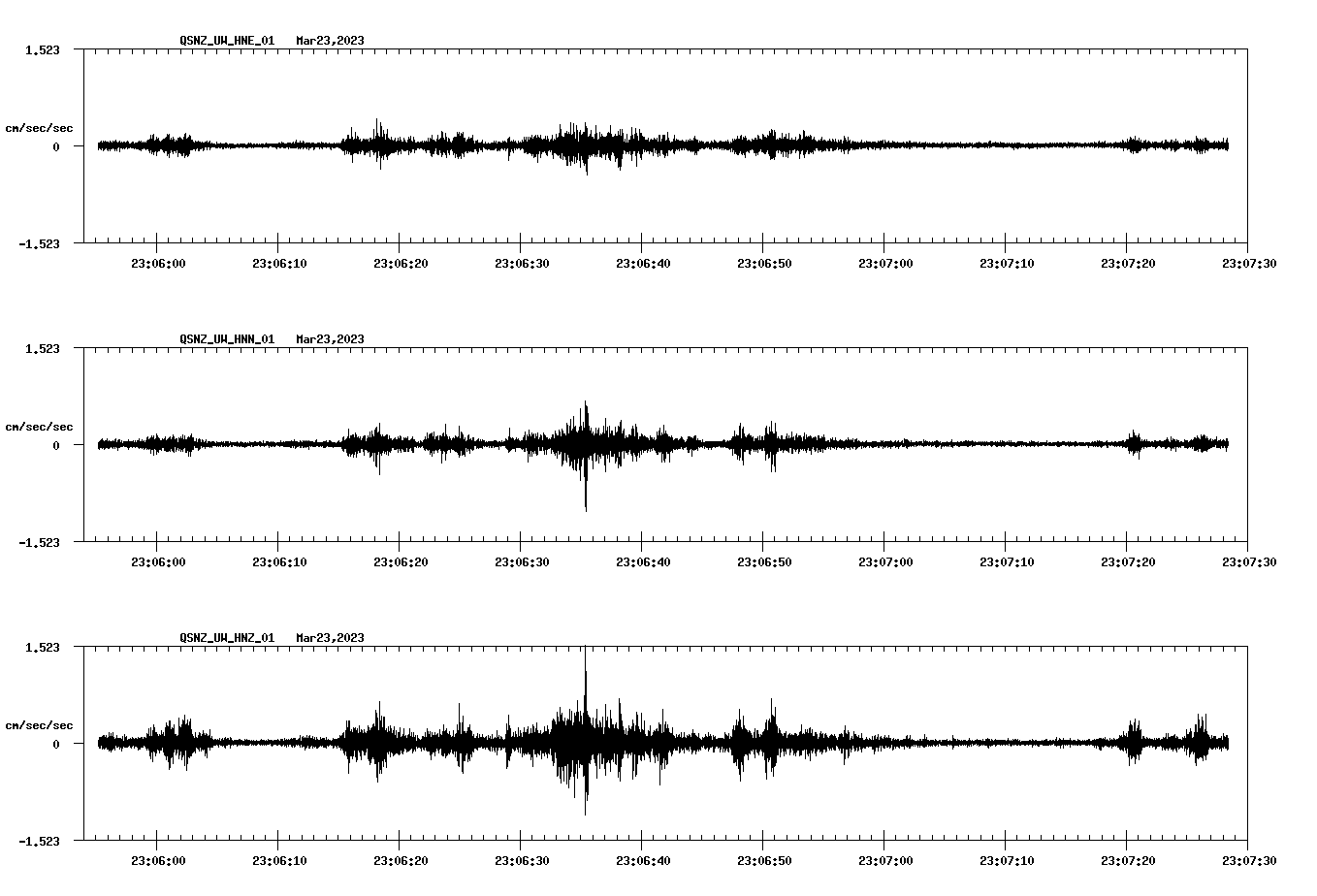 NetQuakes seismogram