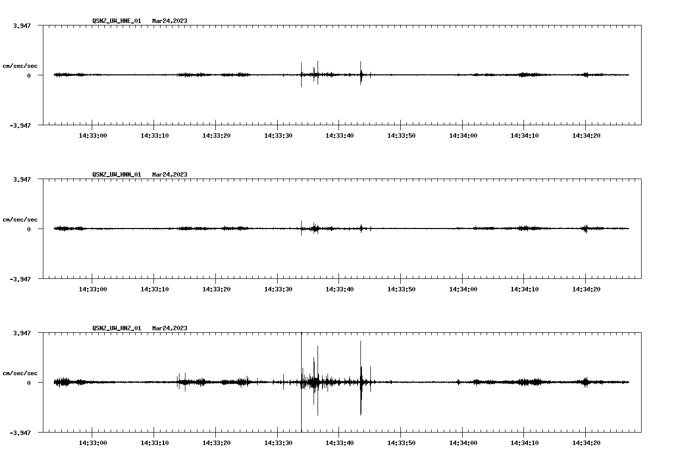 NetQuakes seismogram