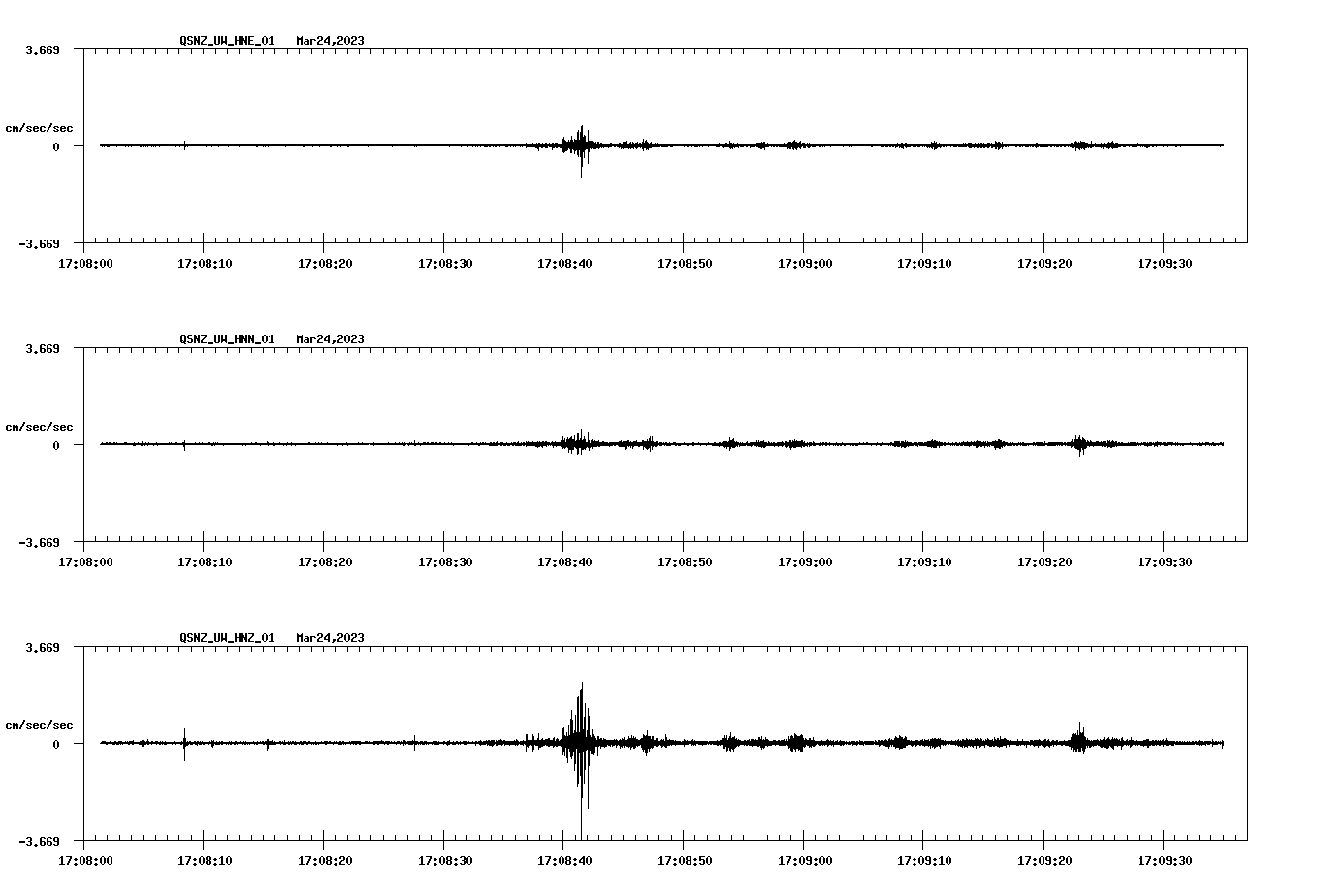 NetQuakes seismogram