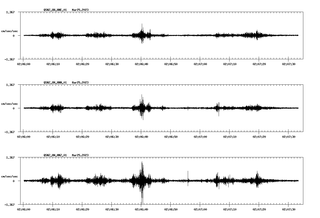 NetQuakes seismogram