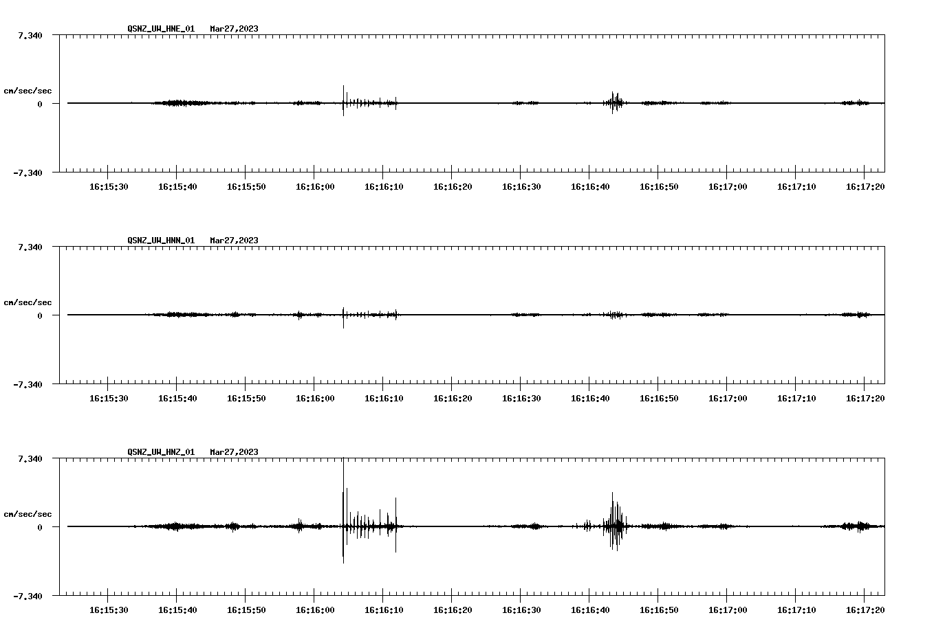 NetQuakes seismogram