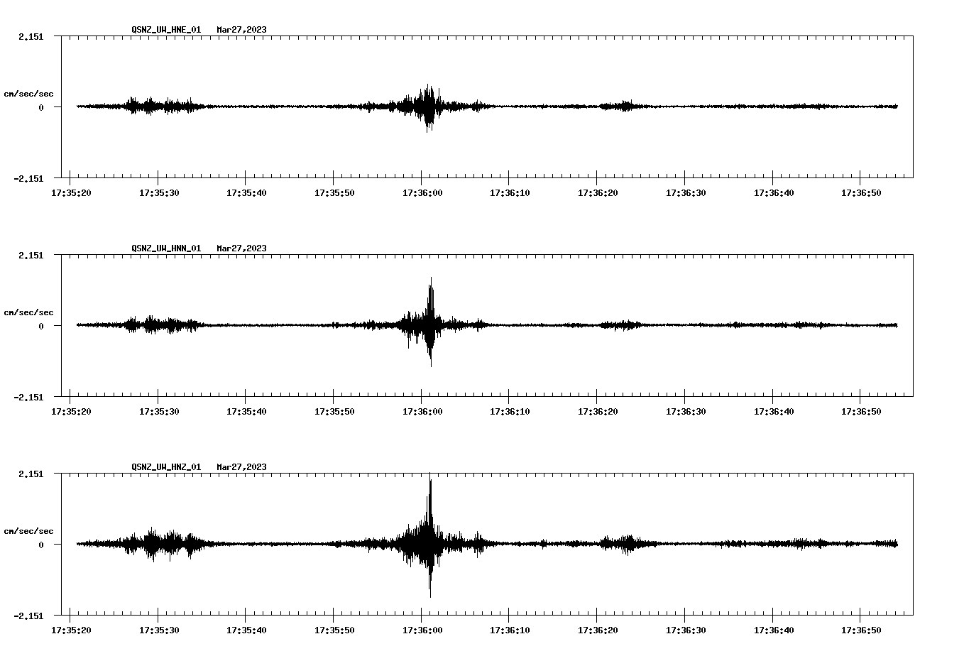 NetQuakes seismogram