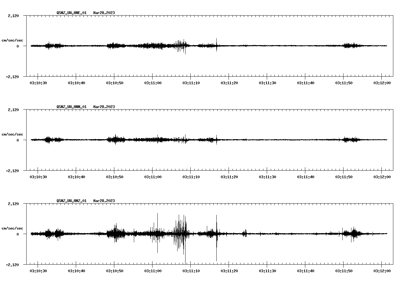 NetQuakes seismogram