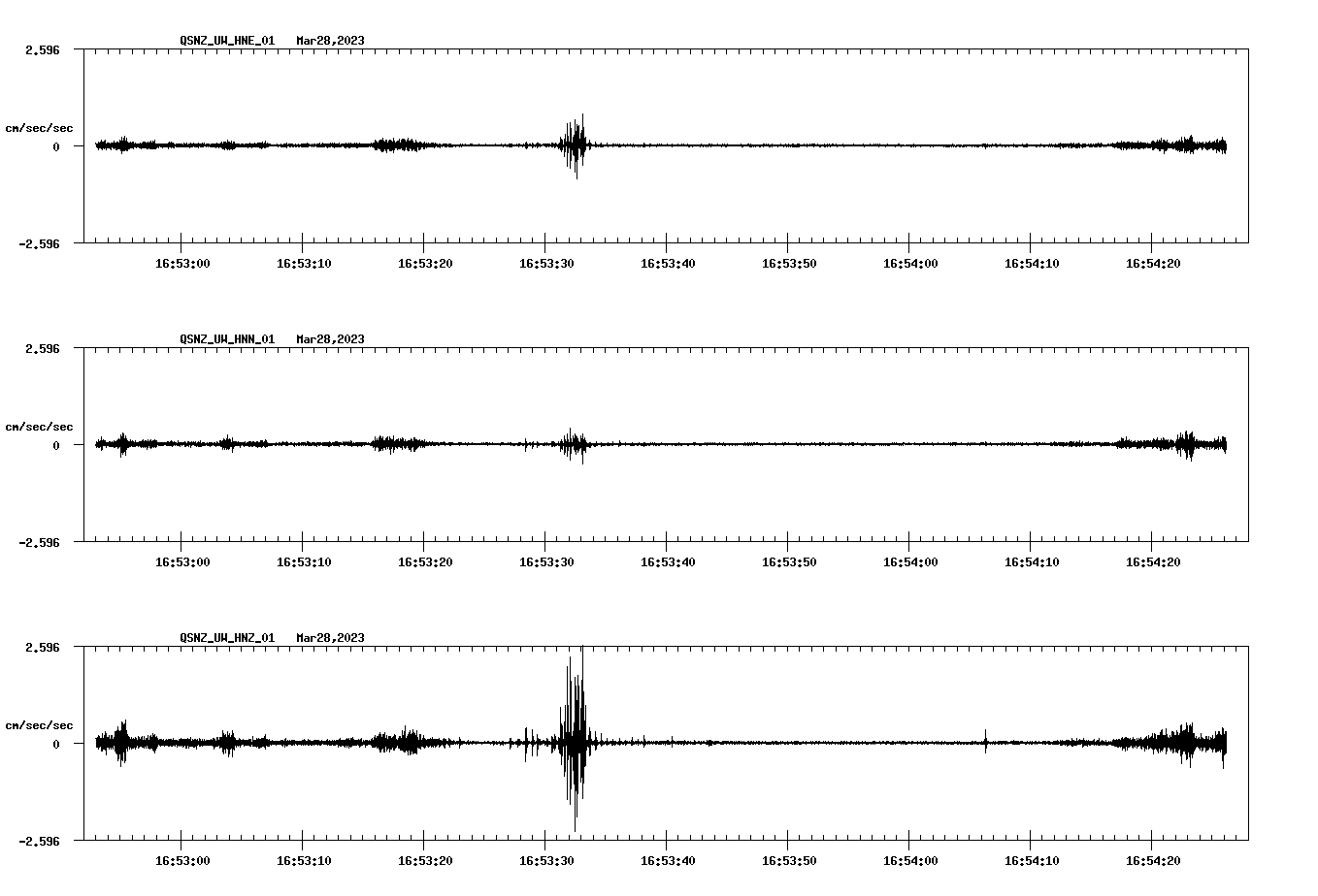 NetQuakes seismogram
