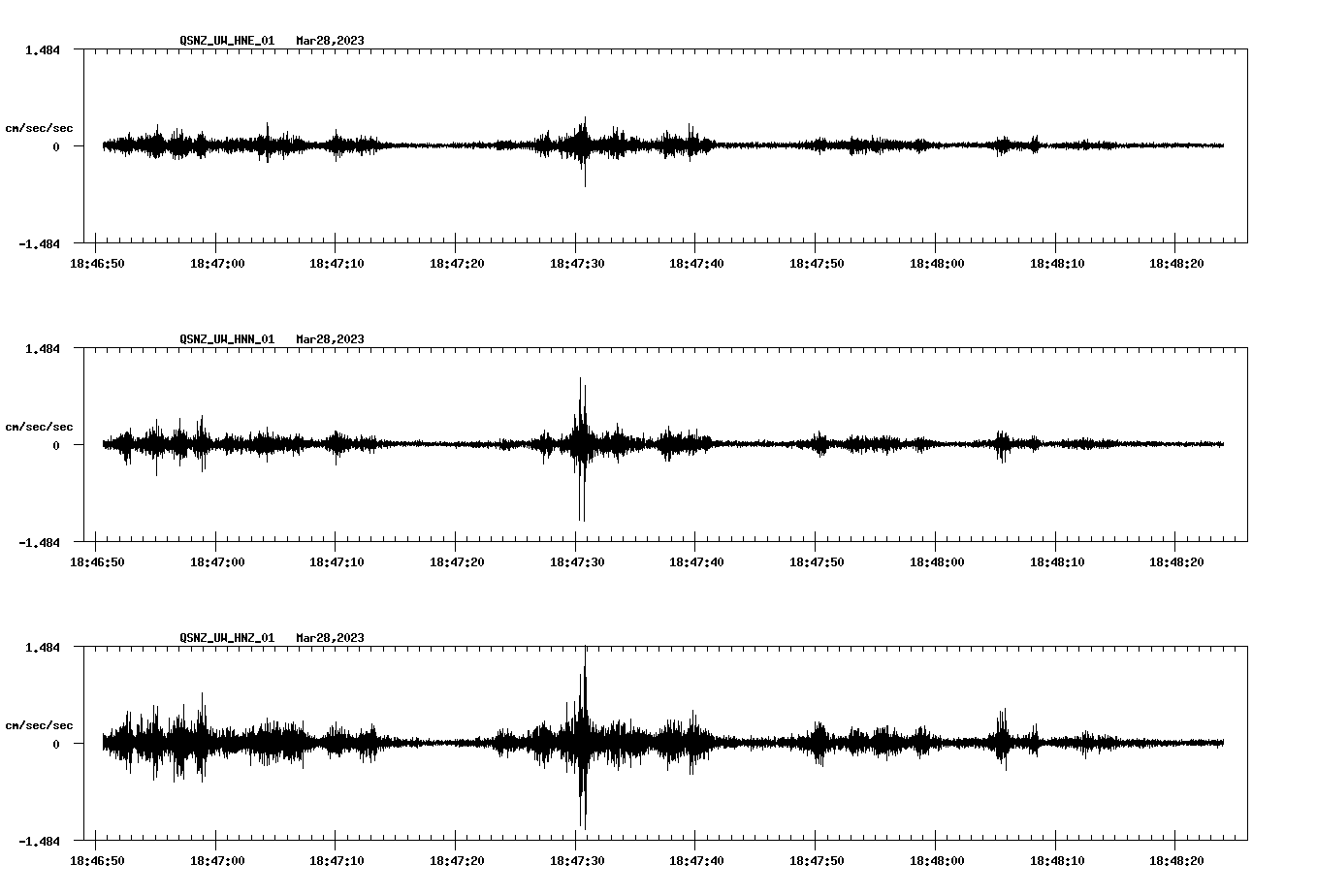 NetQuakes seismogram