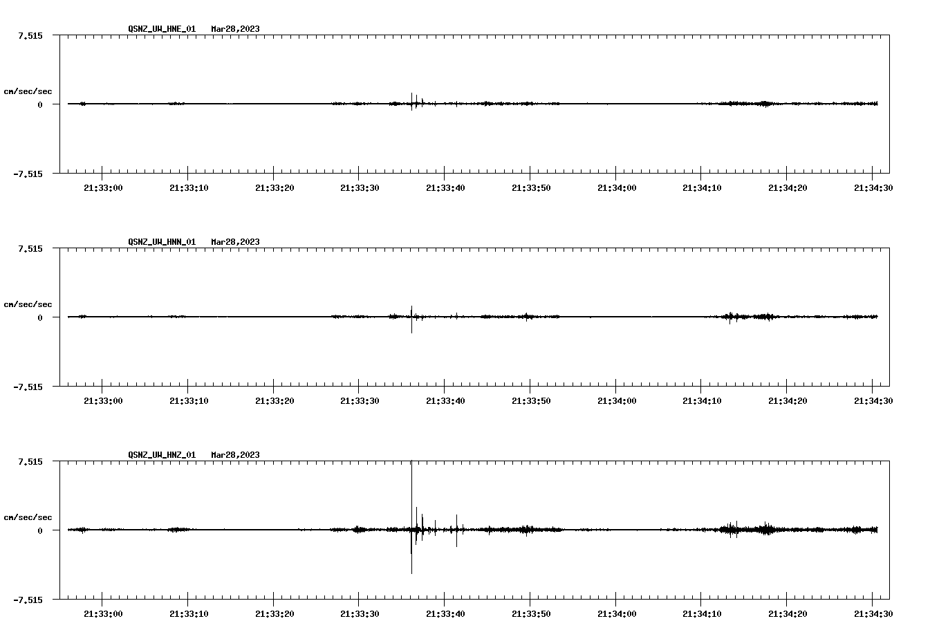 NetQuakes seismogram
