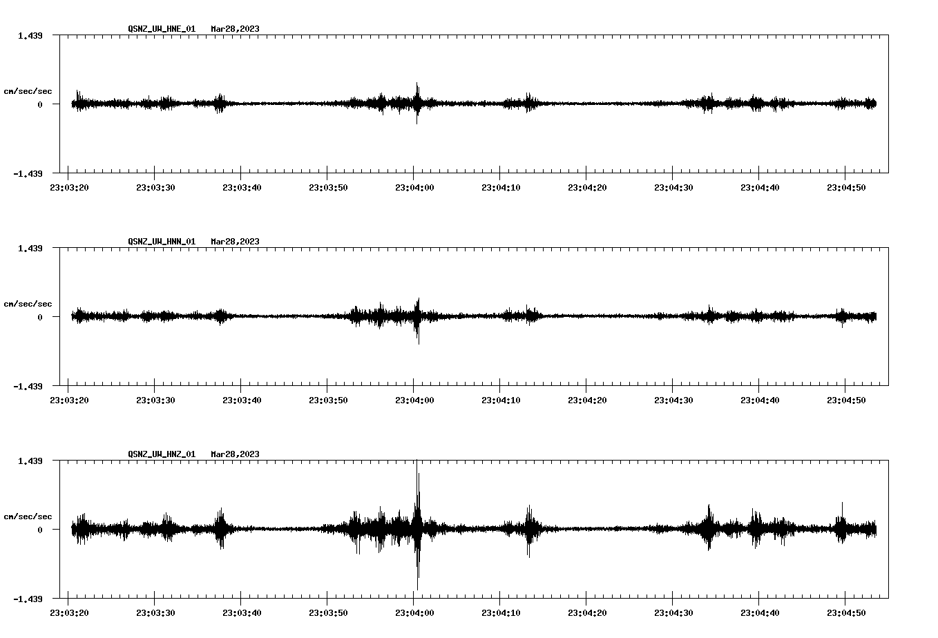NetQuakes seismogram