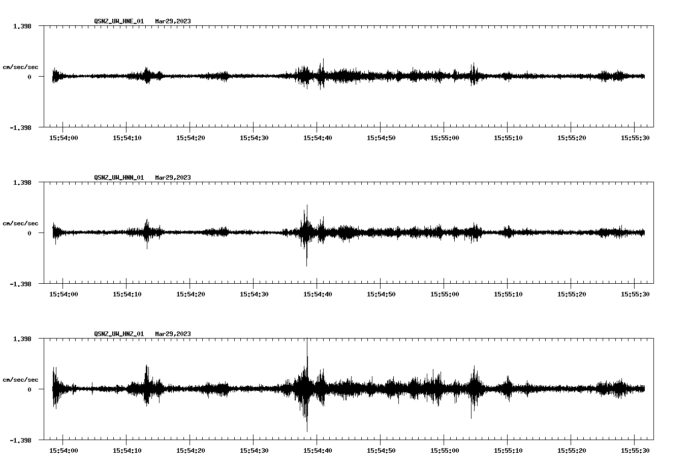 NetQuakes seismogram