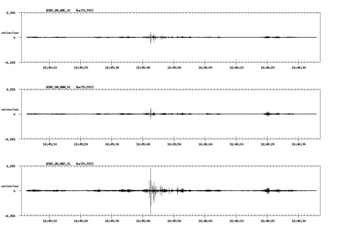 NetQuakes seismogram