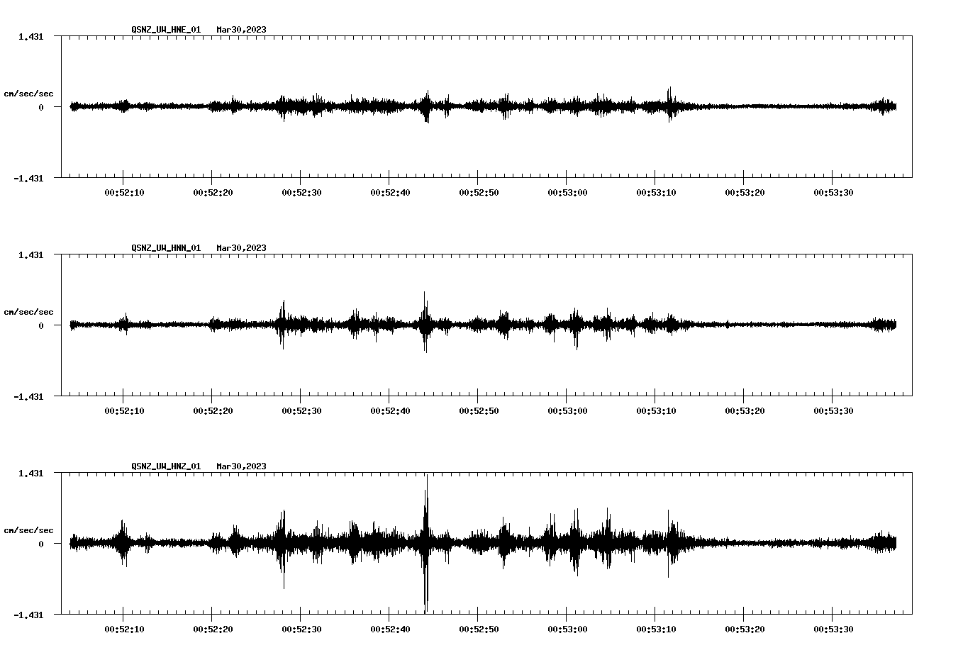 NetQuakes seismogram