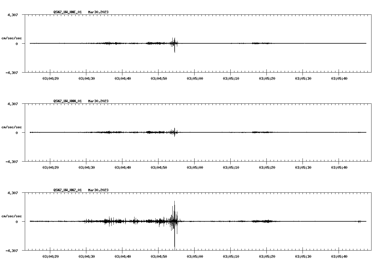 NetQuakes seismogram