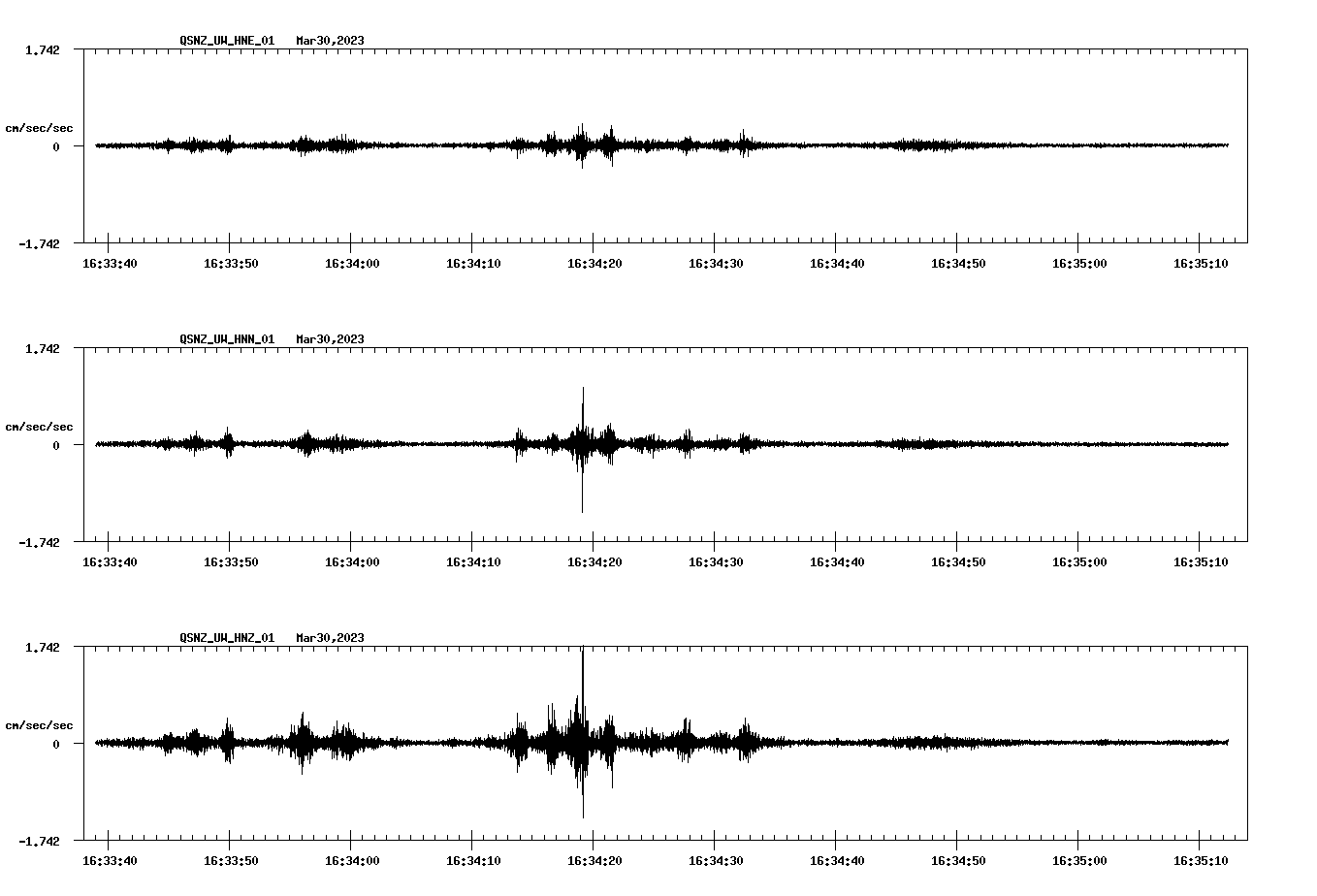 NetQuakes seismogram