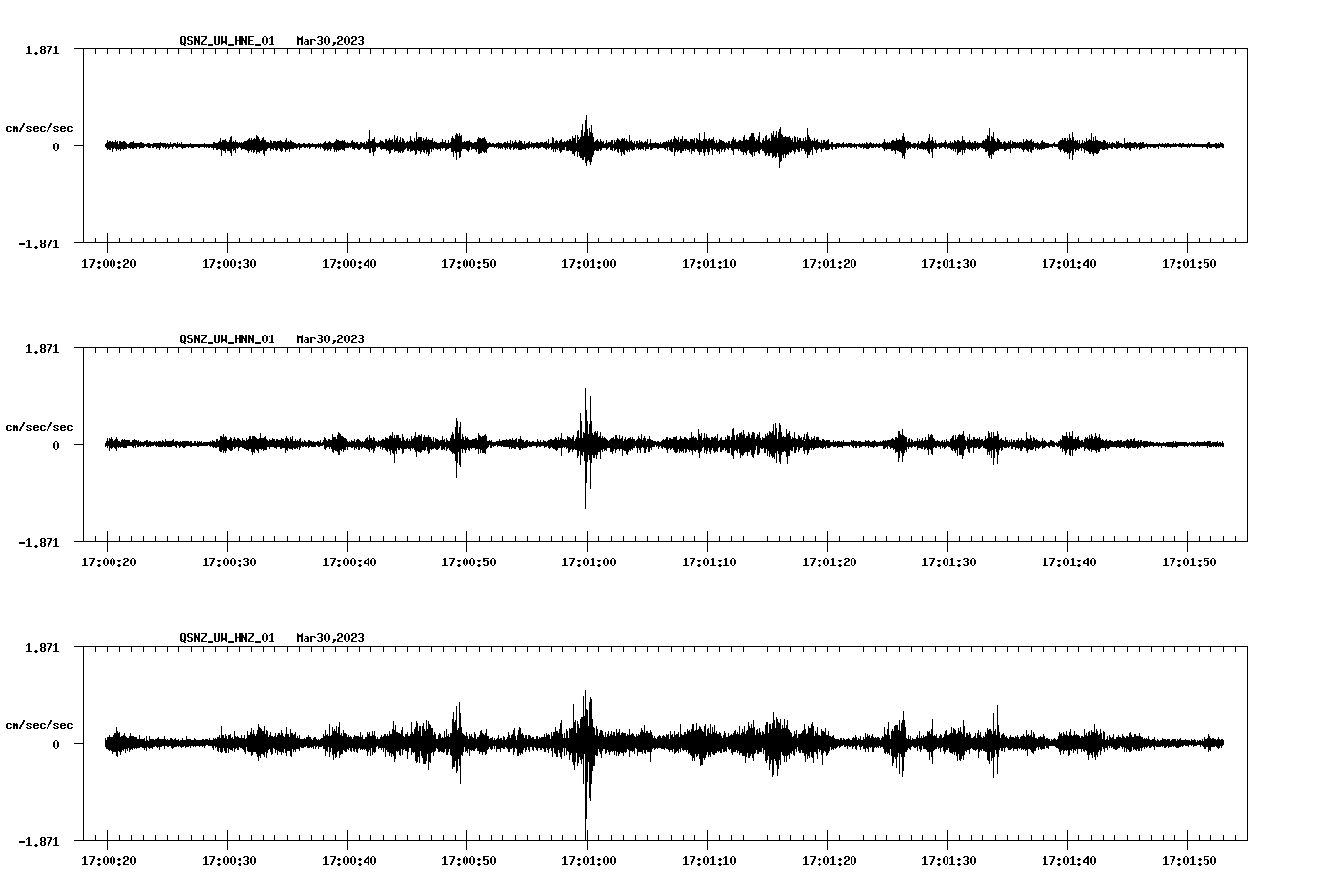NetQuakes seismogram