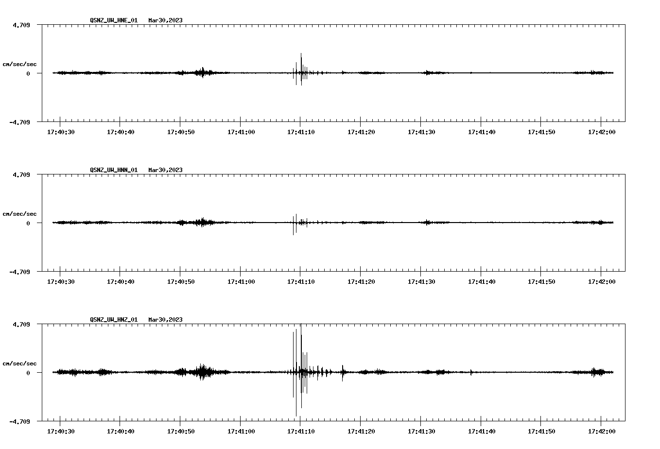 NetQuakes seismogram