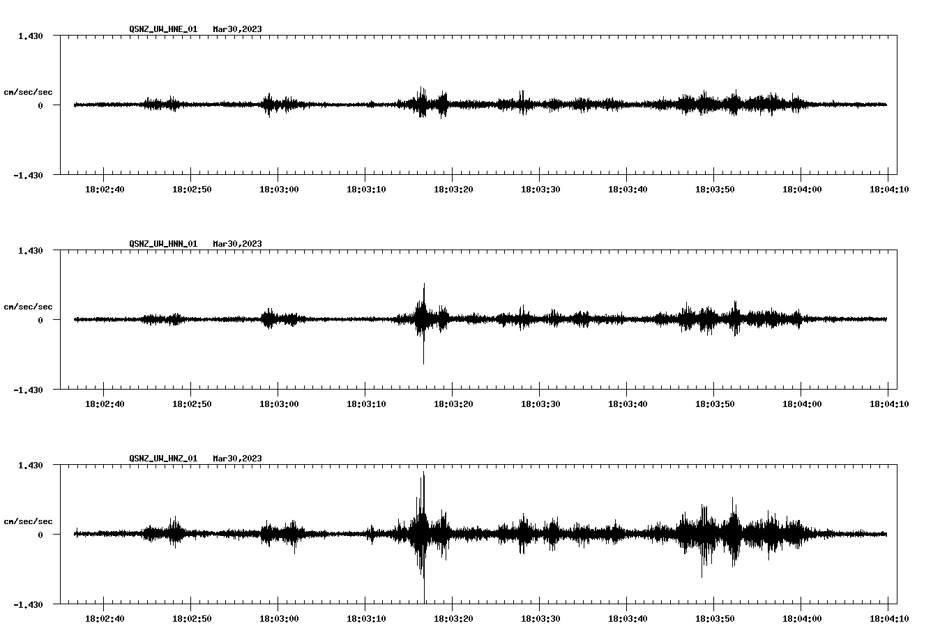 NetQuakes seismogram