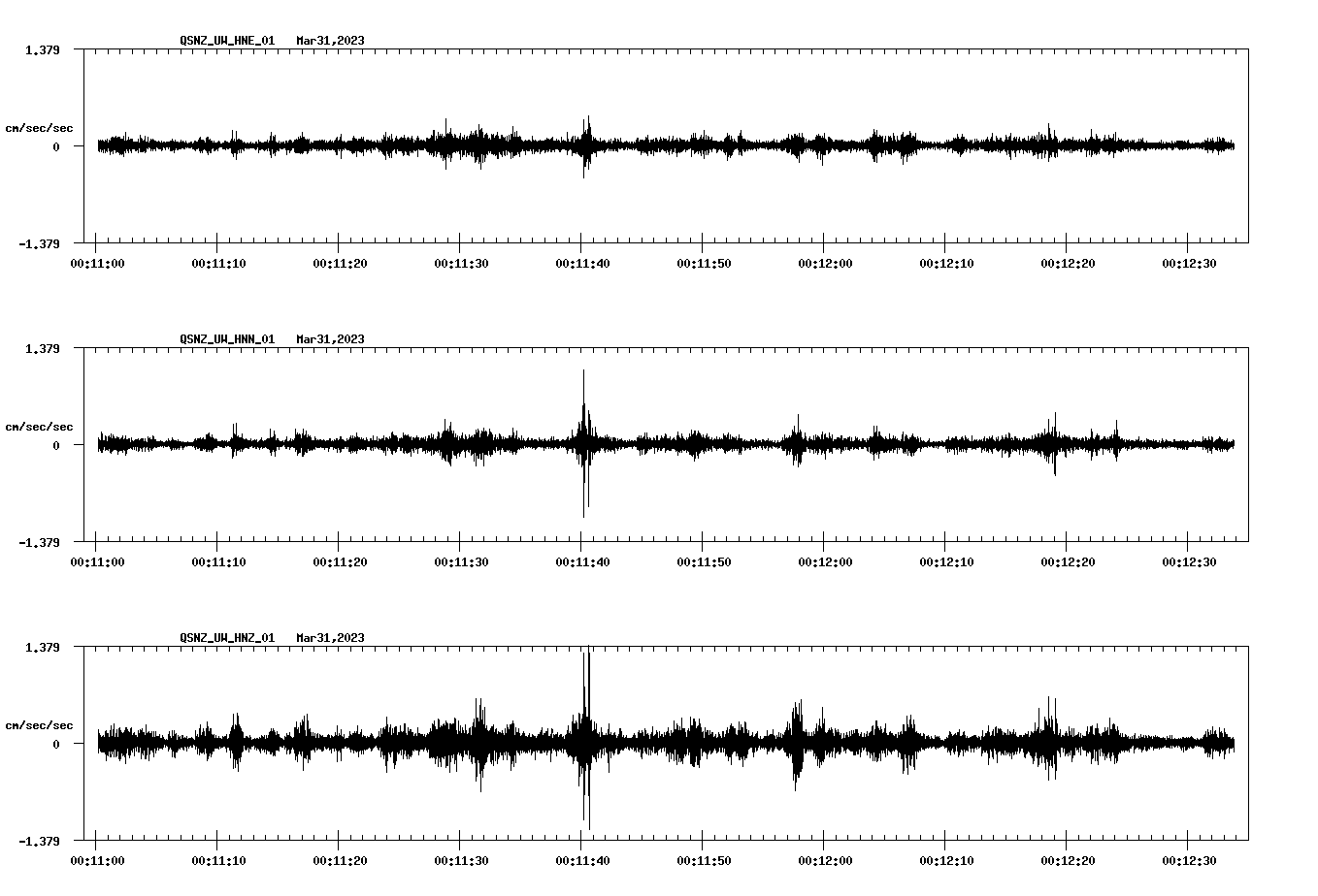 NetQuakes seismogram