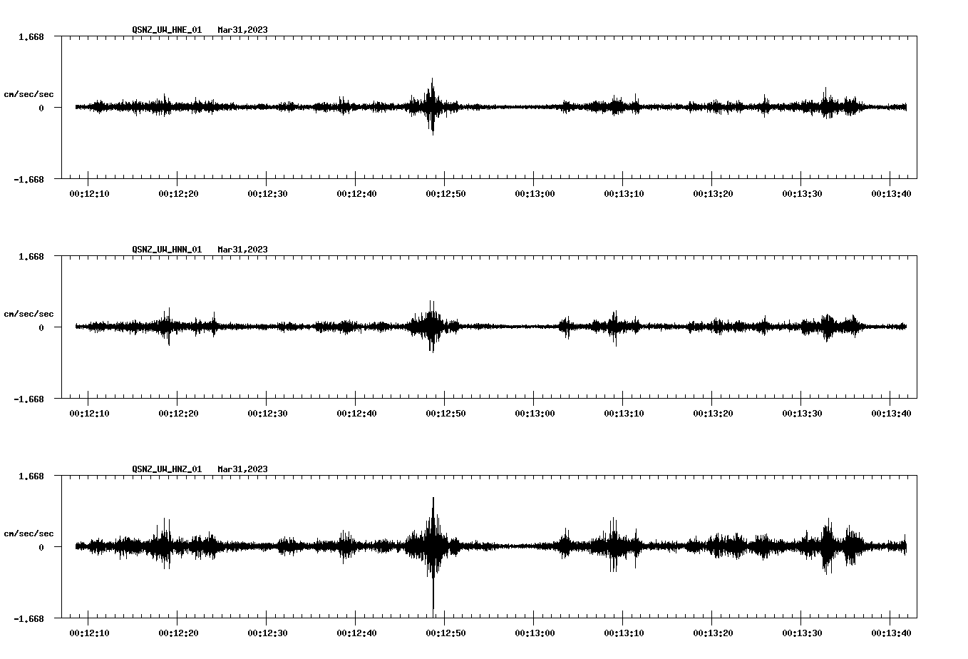 NetQuakes seismogram