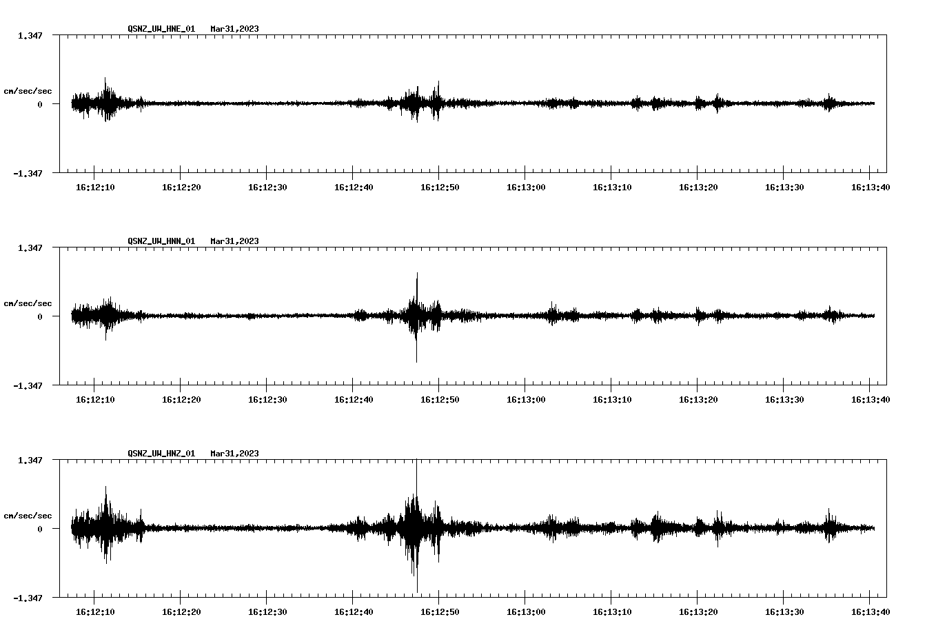 NetQuakes seismogram
