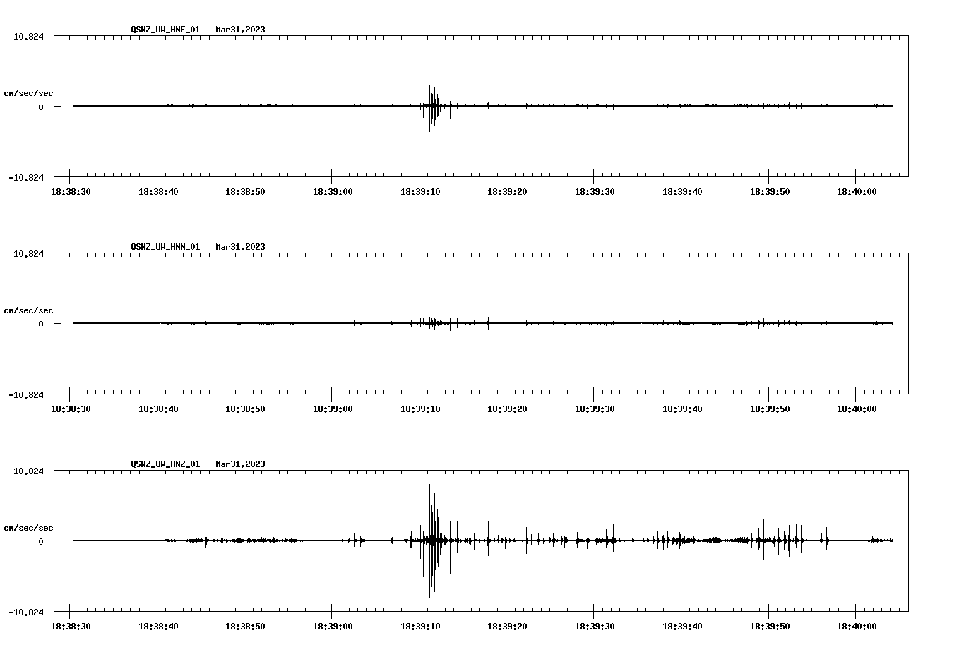 NetQuakes seismogram