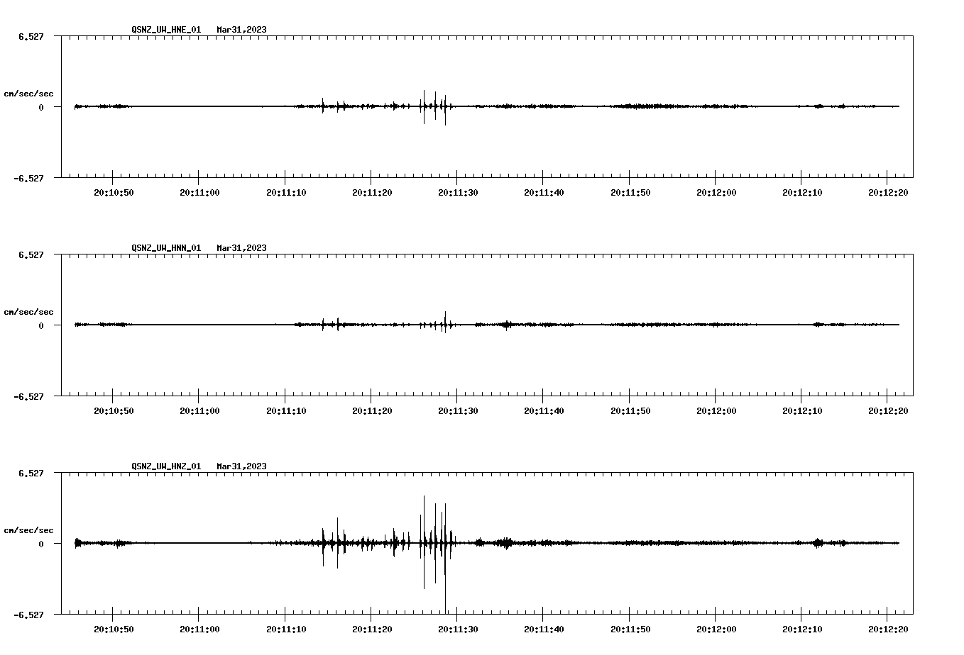 NetQuakes seismogram