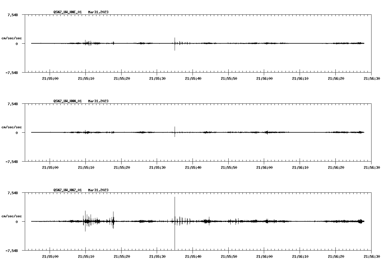 NetQuakes seismogram