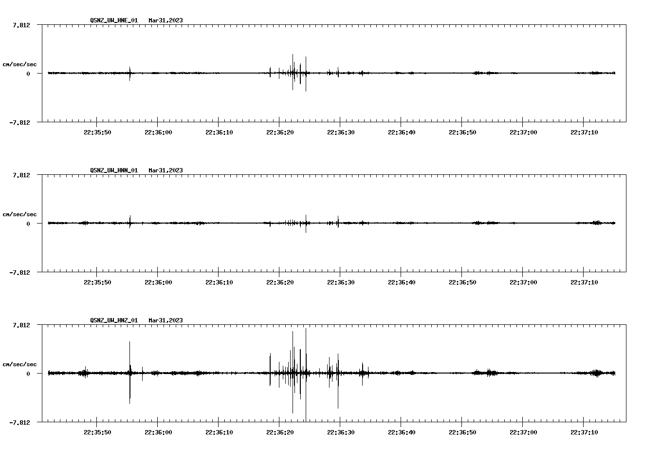 NetQuakes seismogram