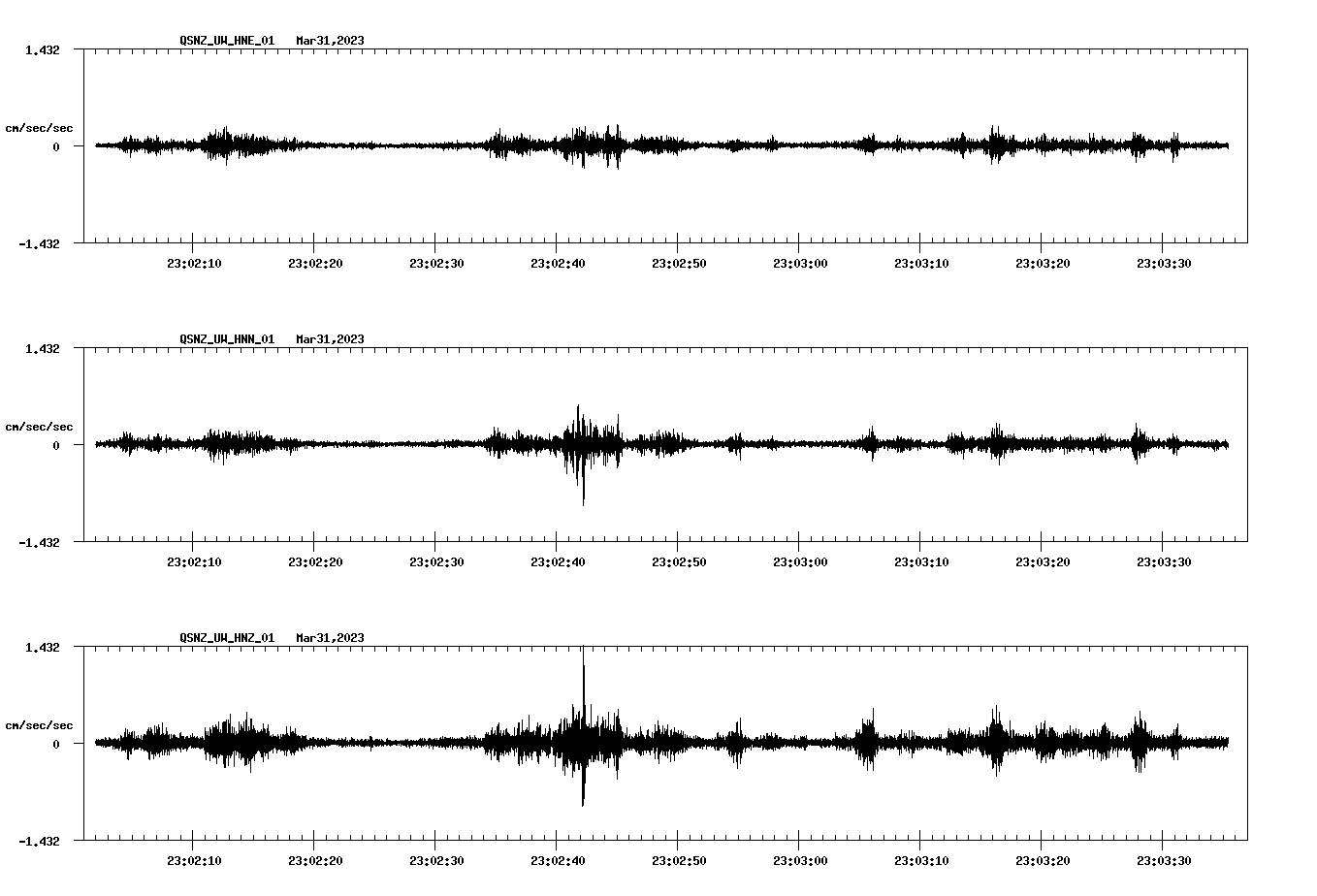 NetQuakes seismogram