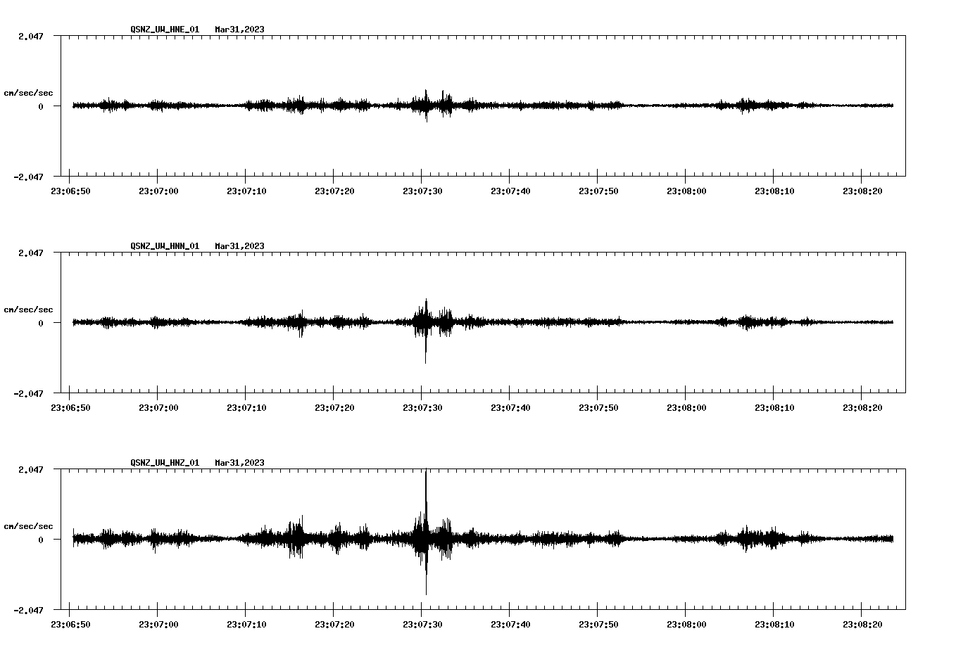 NetQuakes seismogram