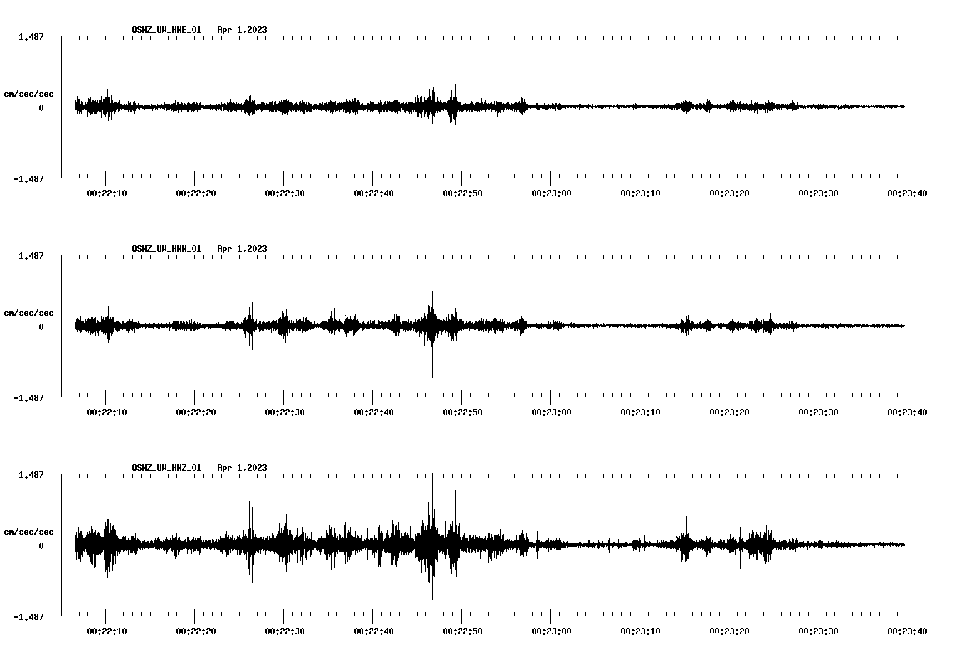 NetQuakes seismogram