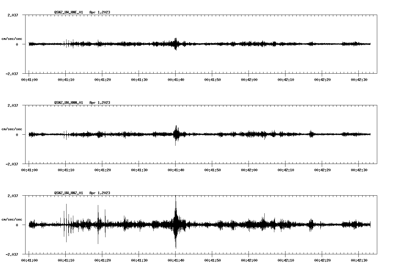 NetQuakes seismogram