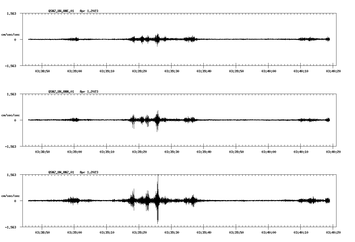 NetQuakes seismogram