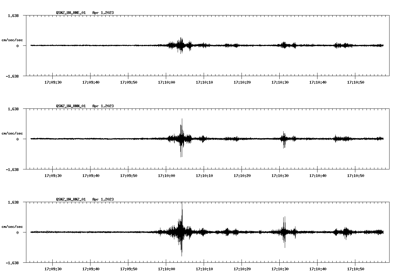 NetQuakes seismogram