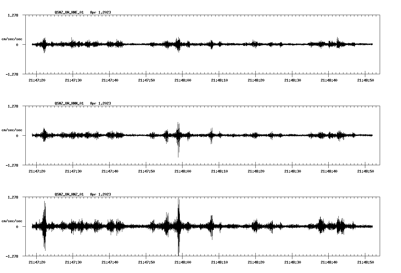 NetQuakes seismogram