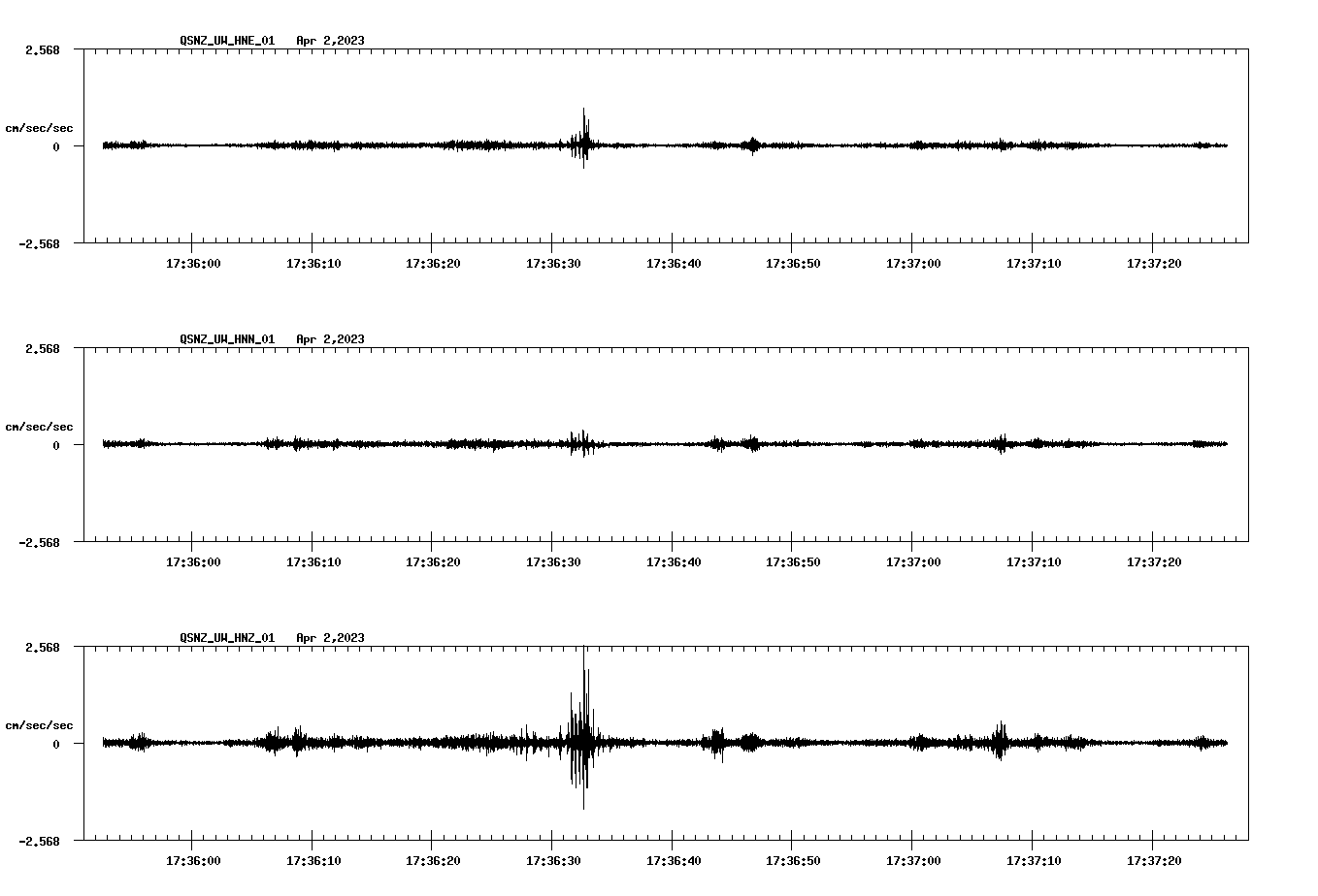 NetQuakes seismogram