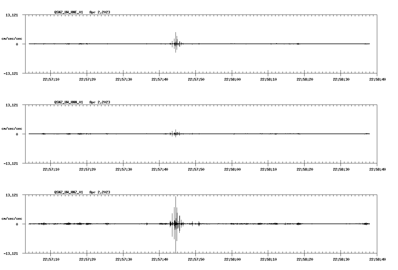 NetQuakes seismogram