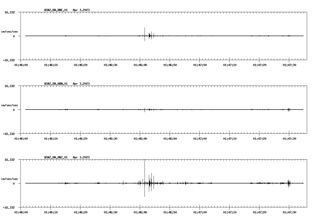 NetQuakes seismogram