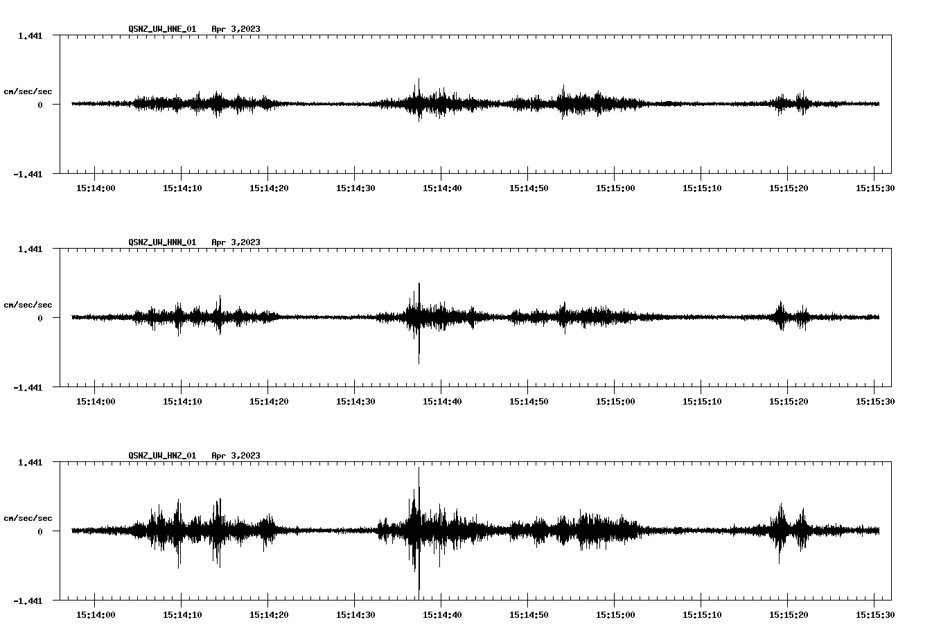 NetQuakes seismogram