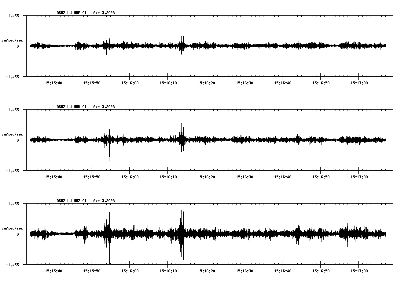 NetQuakes seismogram