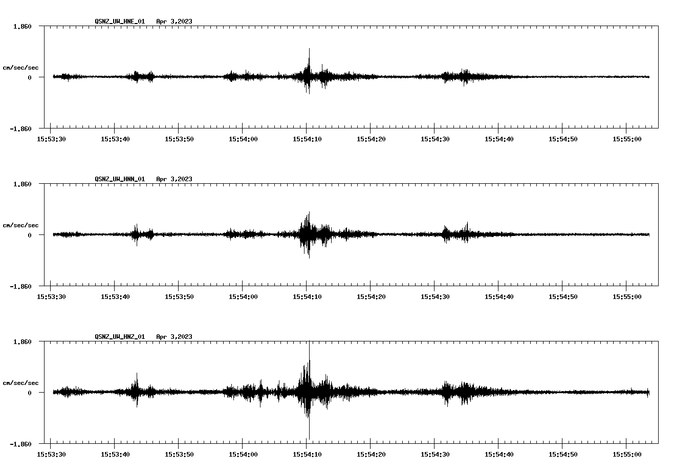 NetQuakes seismogram