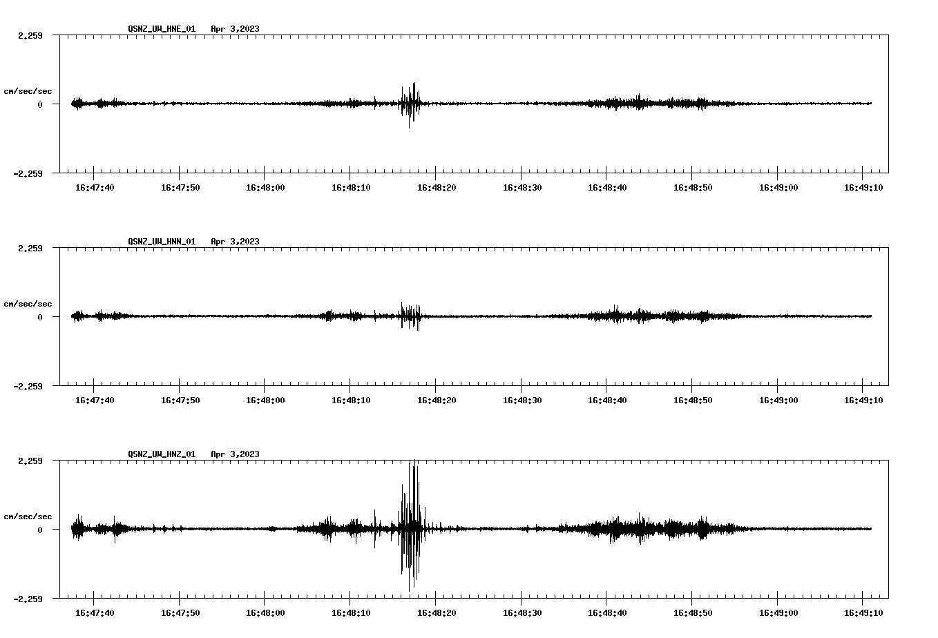 NetQuakes seismogram