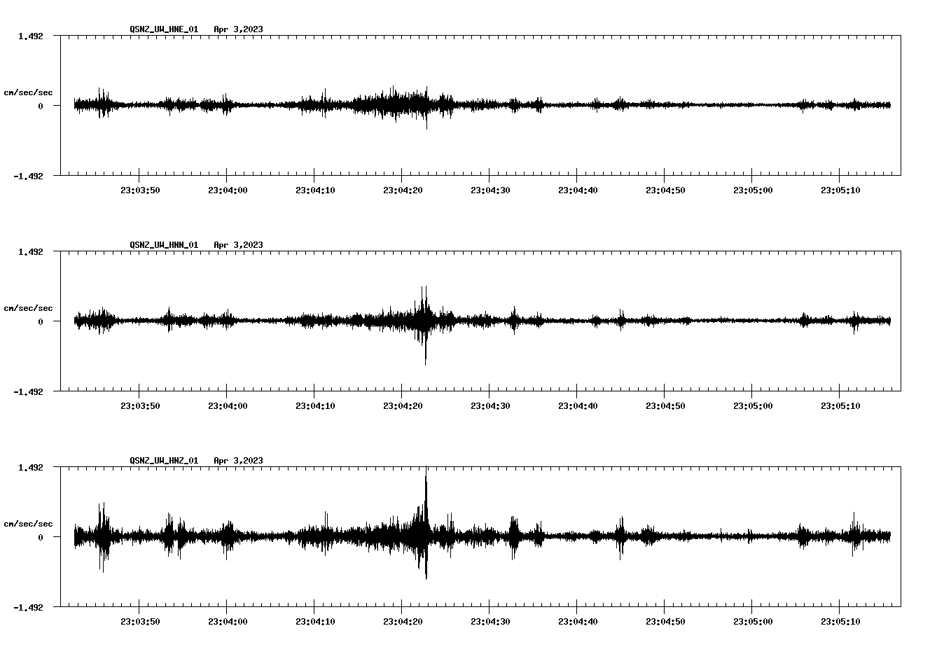 NetQuakes seismogram