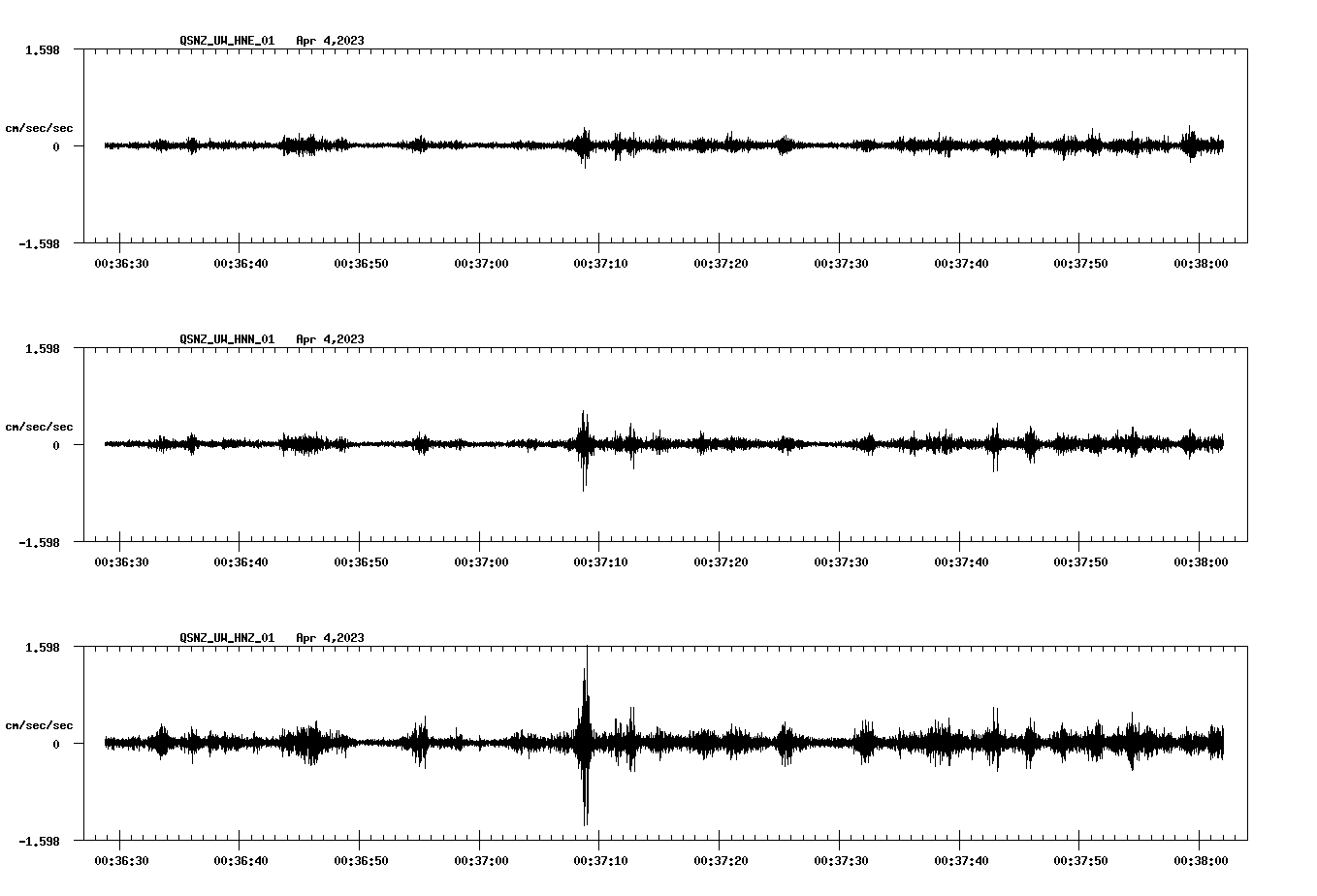 NetQuakes seismogram