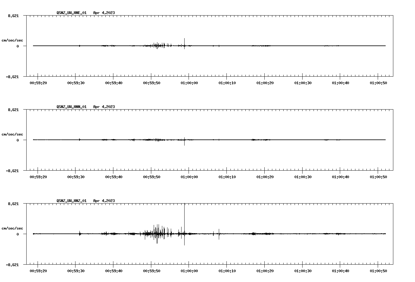 NetQuakes seismogram