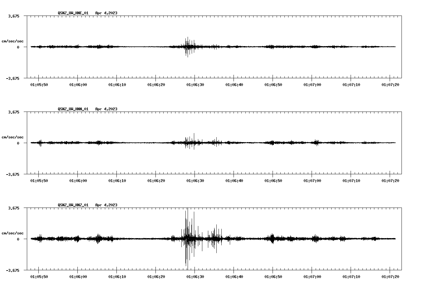 NetQuakes seismogram