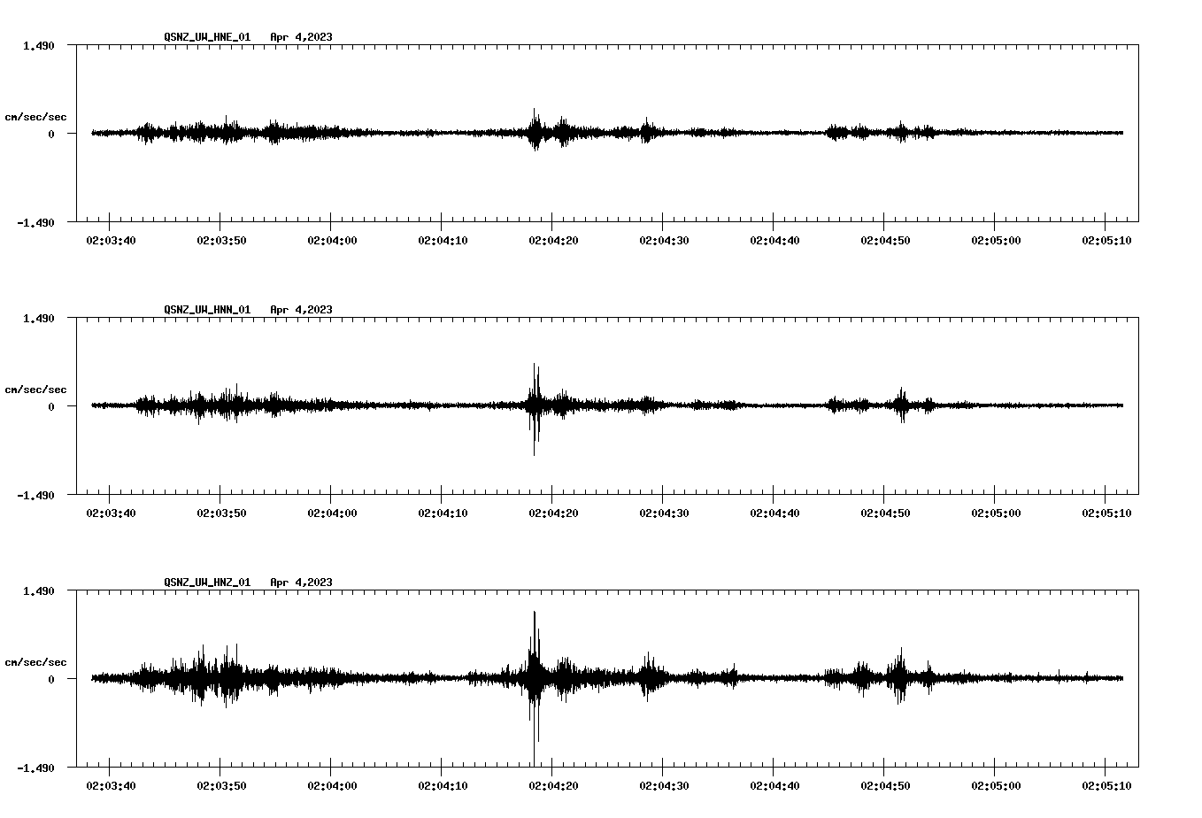 NetQuakes seismogram