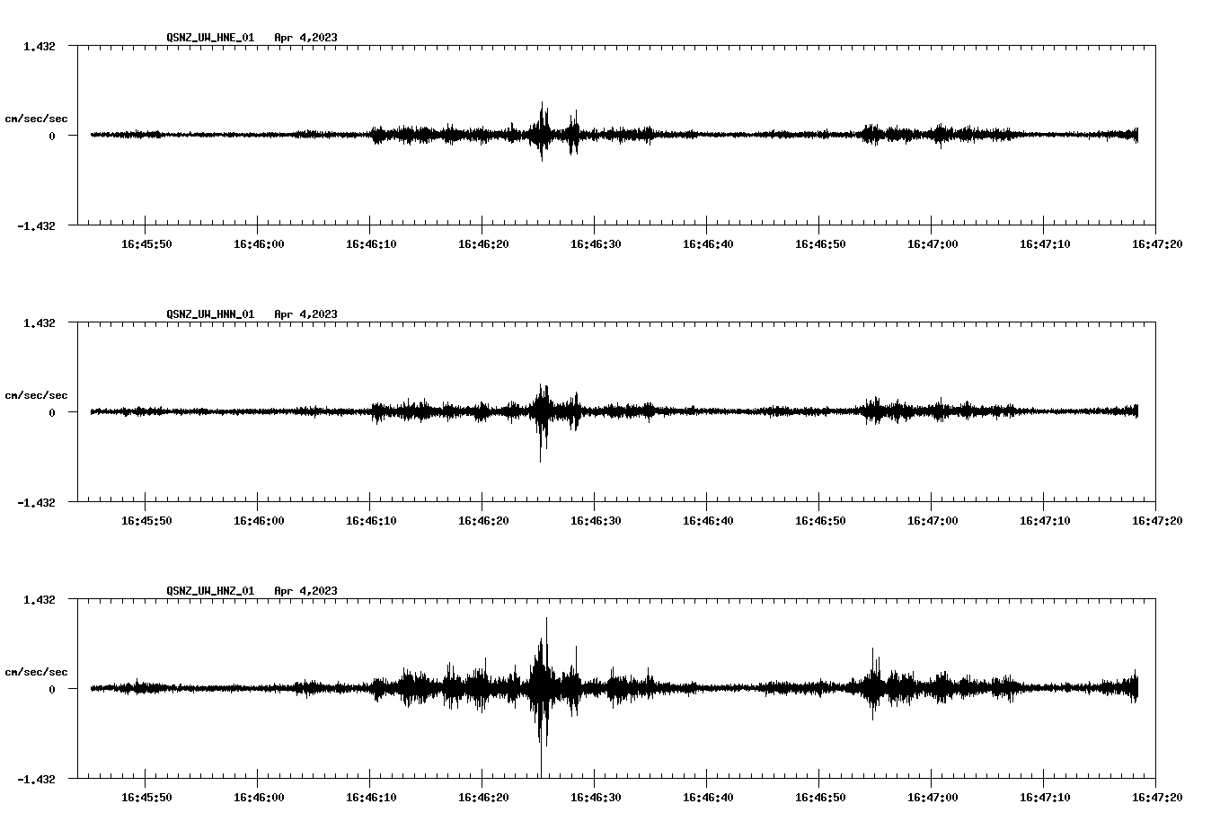 NetQuakes seismogram